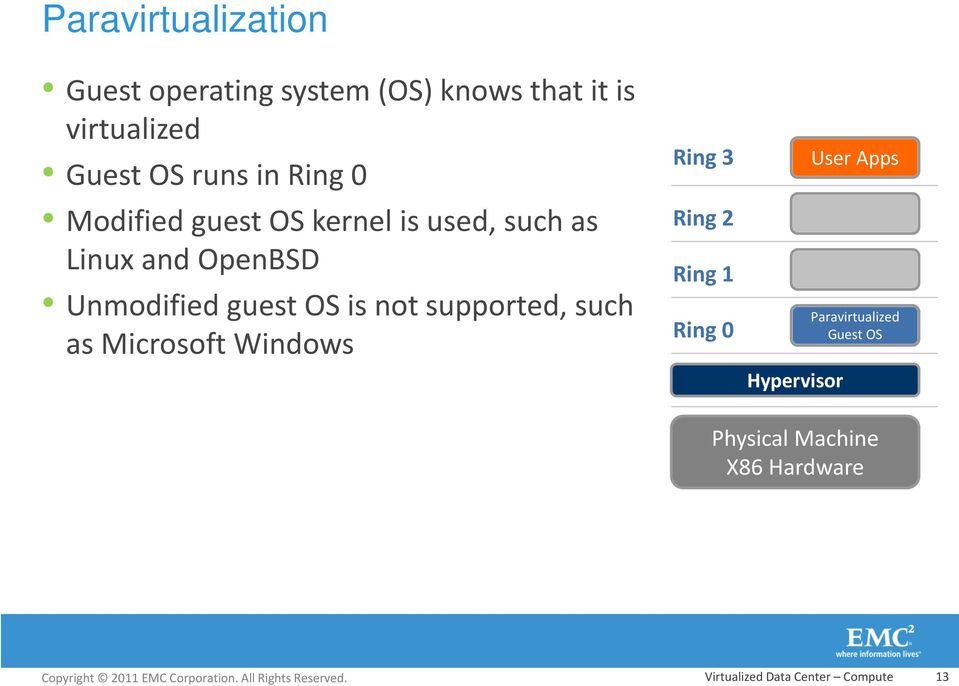 is not supported, such as Microsoft Windows Ring 3 Ring 2 Ring 1 Ring 0 Hypervisor User