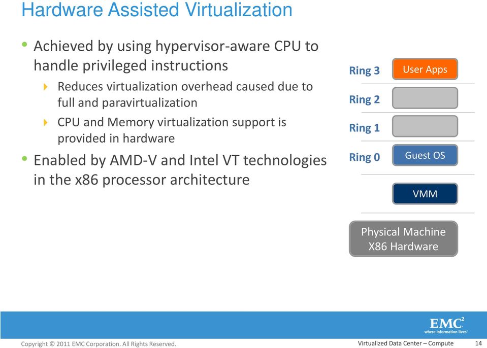 support is provided in hardware Enabled by AMD-V and Intel VT technologies in the x86 processor architecture