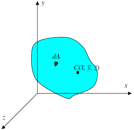 Centroid: The centroid C is a point which defines the geometric center of an object.