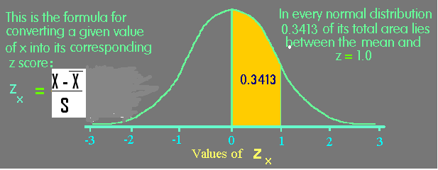 Descriptive Statistics 7 Standard Normal Curve The frequency polygon which is most useful in psychology is the normal curve.