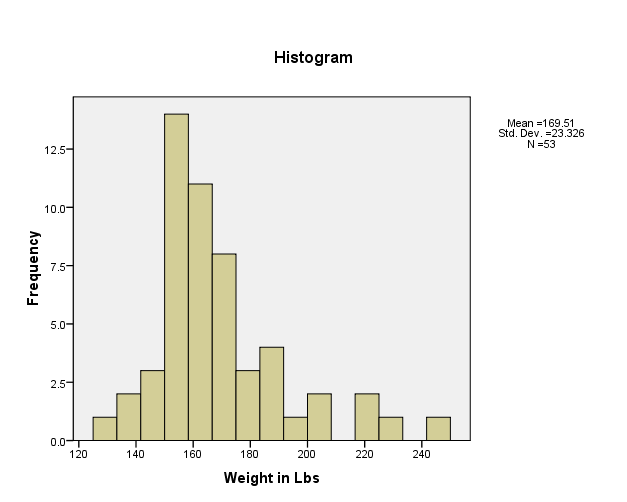 Frequency Distribution Quantitative Grouped Data Histogram 1. Open the data file containing the weight data.