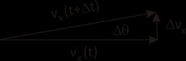 Thus a Cor x = v tan(t + t) v tan (t) t = Ω (x + x) Ω x t = Ω x t = Ω v x If we make t ever shorter and, thus, ever smaller, we can see that the direction of this acceleration is tangential, i.e. in the y-direction.