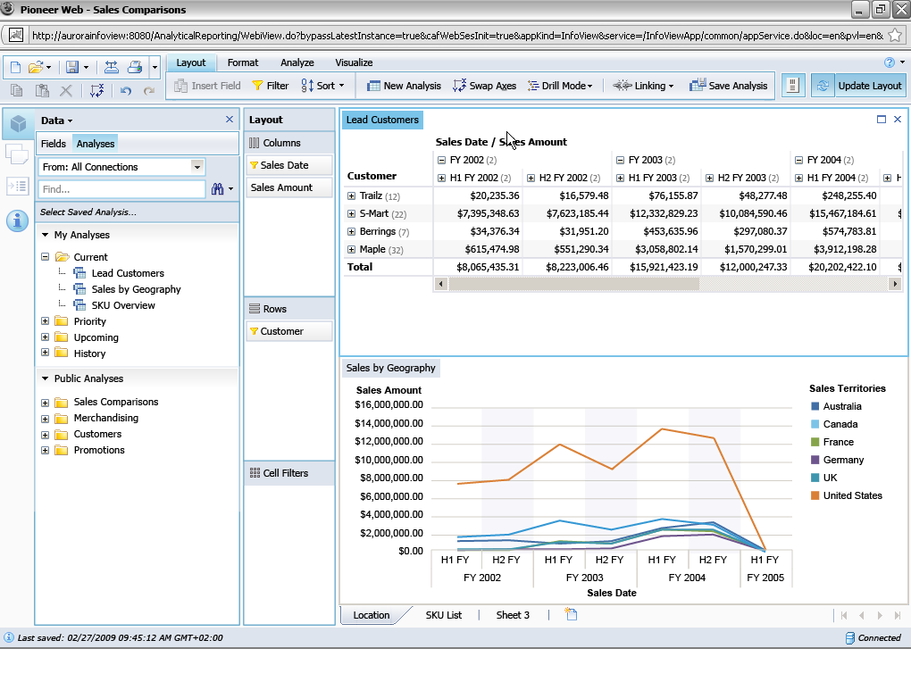 SAP BusinessObjects Analysis, edition for OLAP Business Analyst Multidimensional data analysis within a web-based environment Analyze and interact with data through dedicated web client to uncover