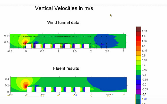 CFD yields steady state solution, transient solution is more time consuming Average wind field acceptable for certain applications including pollution dispersion and pedestrian winds (when turbulent