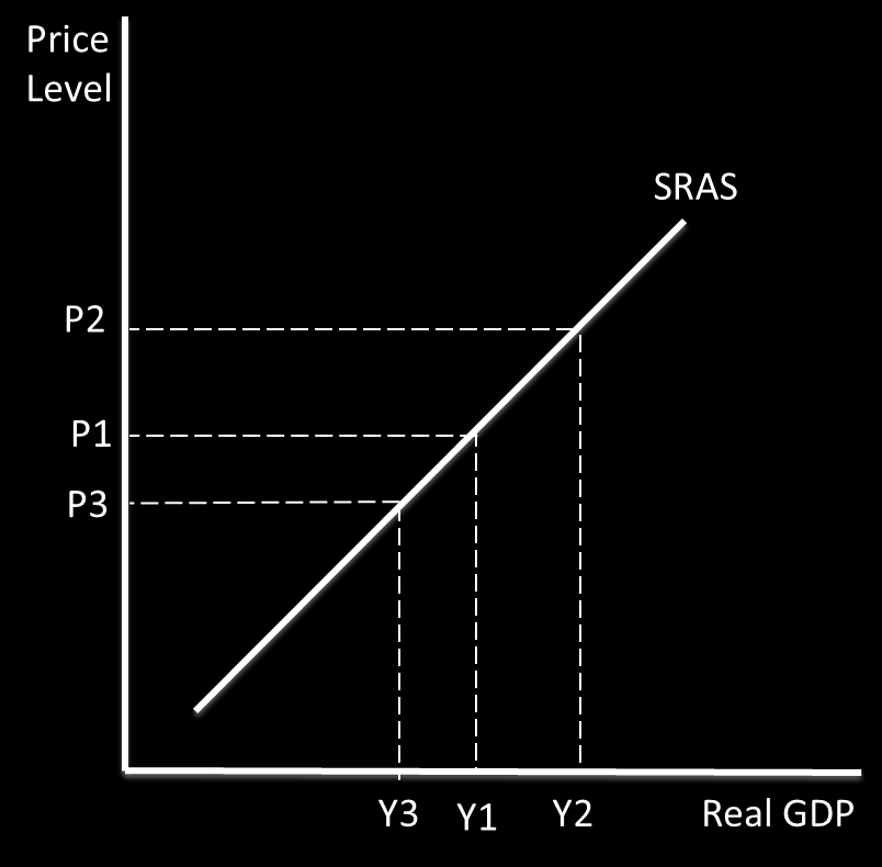 o Depreciation in a currency means M is more expensive, and X is cheaper, so AD increases. A decline in economic growth in one of the UK s export markets means there will be a fall in X, so AD falls.