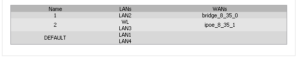 Operation Guidelines 12. Go to the Advanced / Interface grouping page. 13. Create a group containing the WAN connection of the Bridge type and the LAN 2 port. 14.