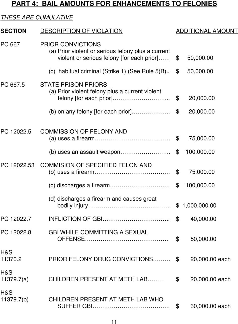 5 STATE PRISON PRIORS (a) Prior violent felony plus a current violent felony [for each prior]... $ 20,000.00 (b) on any felony [for each prior].. $ 20,000.00 PC 12022.