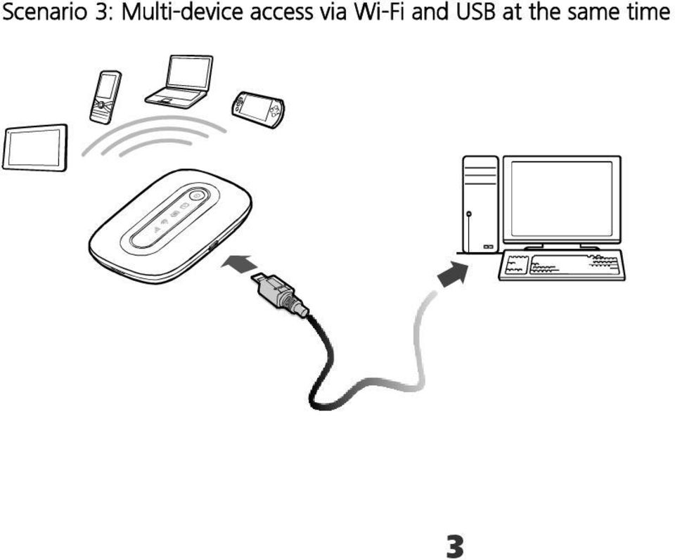 access via Wi-Fi