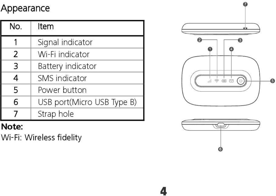 Battery indicator 4 SMS indicator 5 Power
