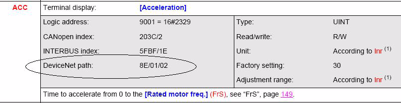 Figure 2: The Ethernet/IP Configuration Tool screen For this example, the Acceleration (ACC) parameter is set remotely using explicit messaging.