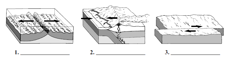 48. Complete the chart on the different types of plate boundaries.