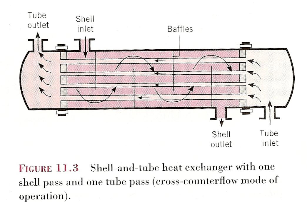 Pre-Lab Section: The Shell and Tube Heat Exchanger Another part of this experiment involves measurements using a commercially available shell and tube heat exchanger.