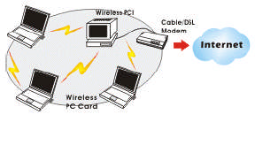 Or you can use one computer as an Internet Server to connect to a wired global network and share