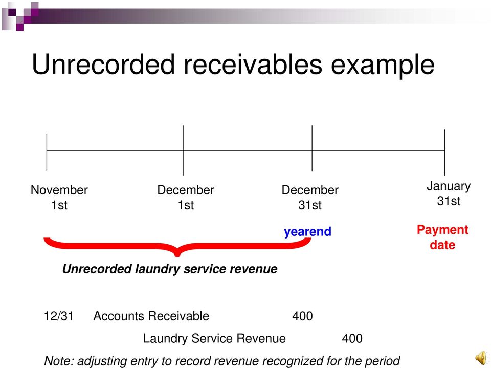 revenue 12/31 Accounts Receivable 400 Laundry Service Revenue 400