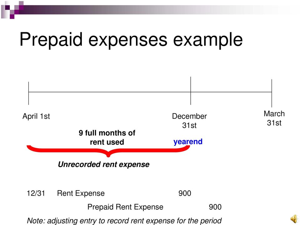 expense 12/31 Rent Expense 900 Prepaid Rent Expense 900