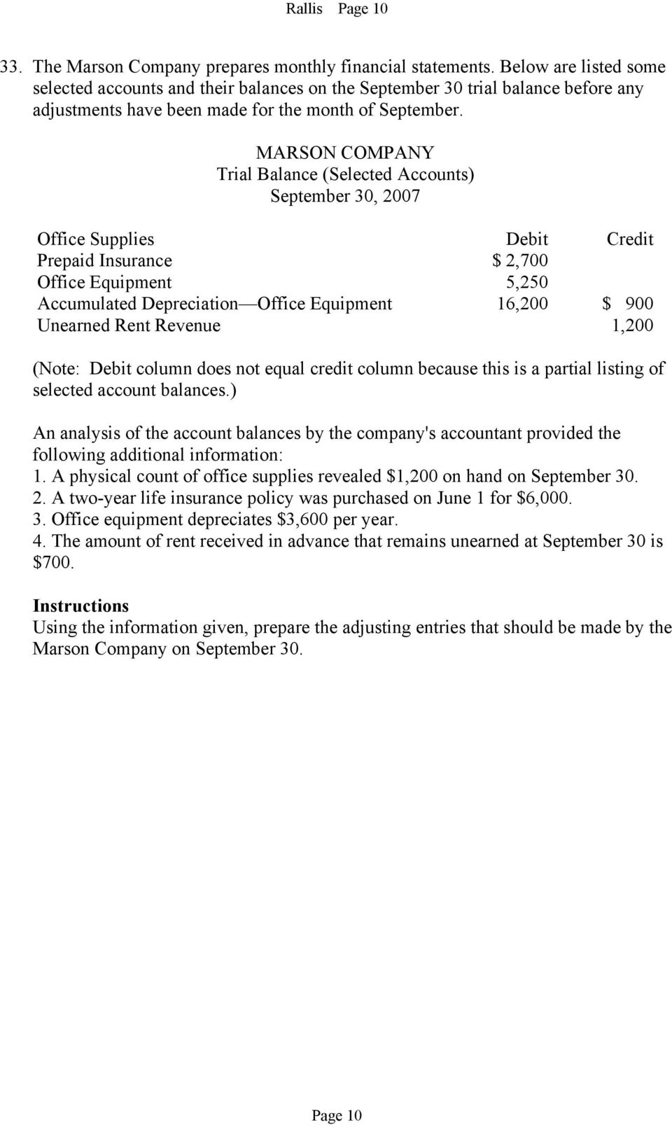 MARSON COMPANY Trial Balance (Selected Accounts) September 30, 2007 Office Supplies Debit Credit Prepaid Insurance $ 2,700 Office Equipment 5,250 Accumulated Depreciation Office Equipment 16,200 $