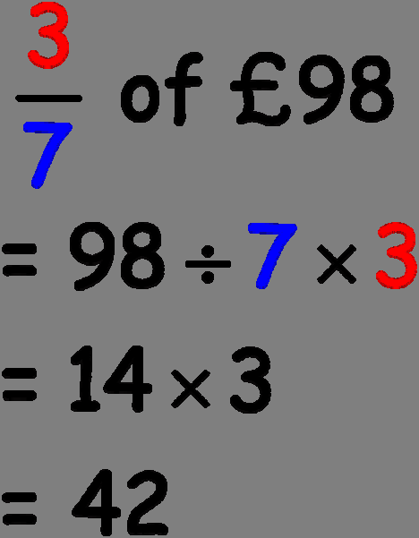 of a number means "split the number into 5 equal groups and then say how much is in 1 group" of a number means "split the number into 5