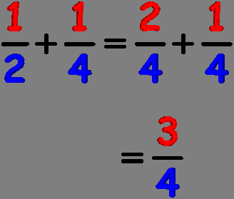 Fractions: Harder Adding and Subtracting If the denominators are not the same, we have to first find an equivalent fraction before we can add. (these are harder examples.