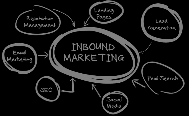 12 Inbound Marketing Introduction to Inbound Marketing