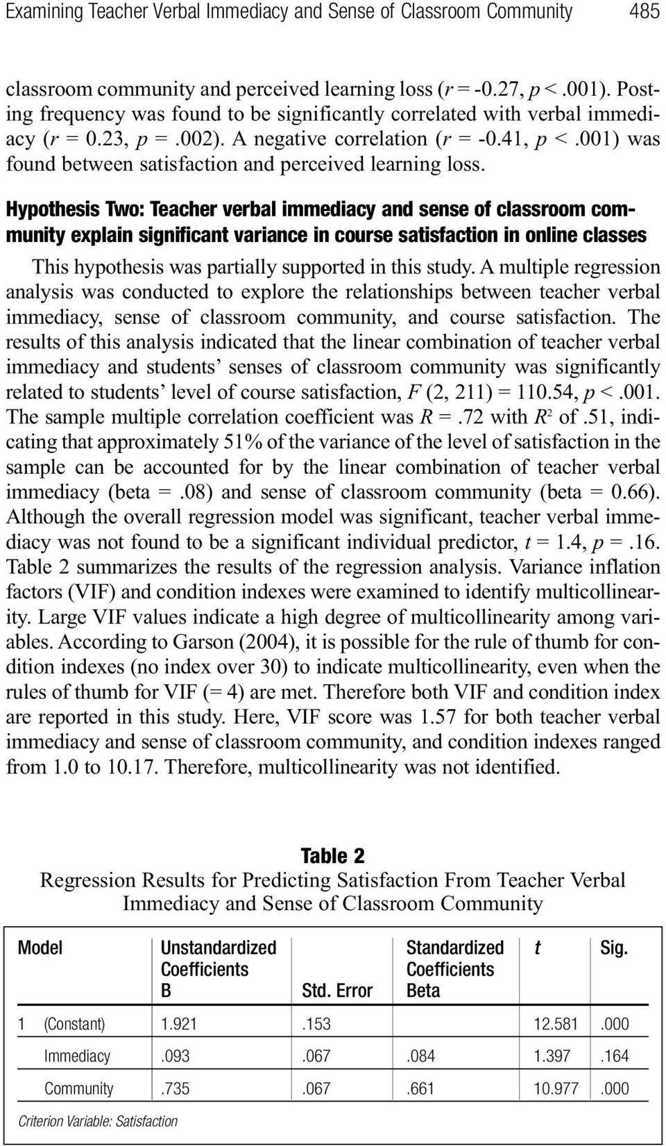 001) was found between satisfaction and perceived learning loss.