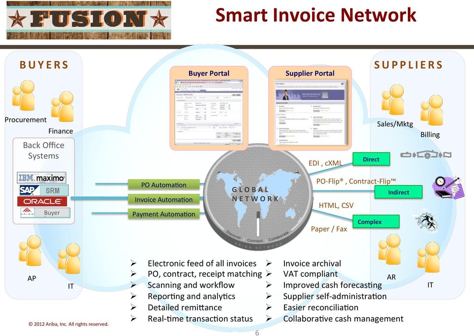 Ø Ø Electronic feed of all invoices Ø PO, contract, receipt matching Ø Scanning and workflow Ø ReporCng and analyccs Ø Detailed remi[ance Ø Real- Cme