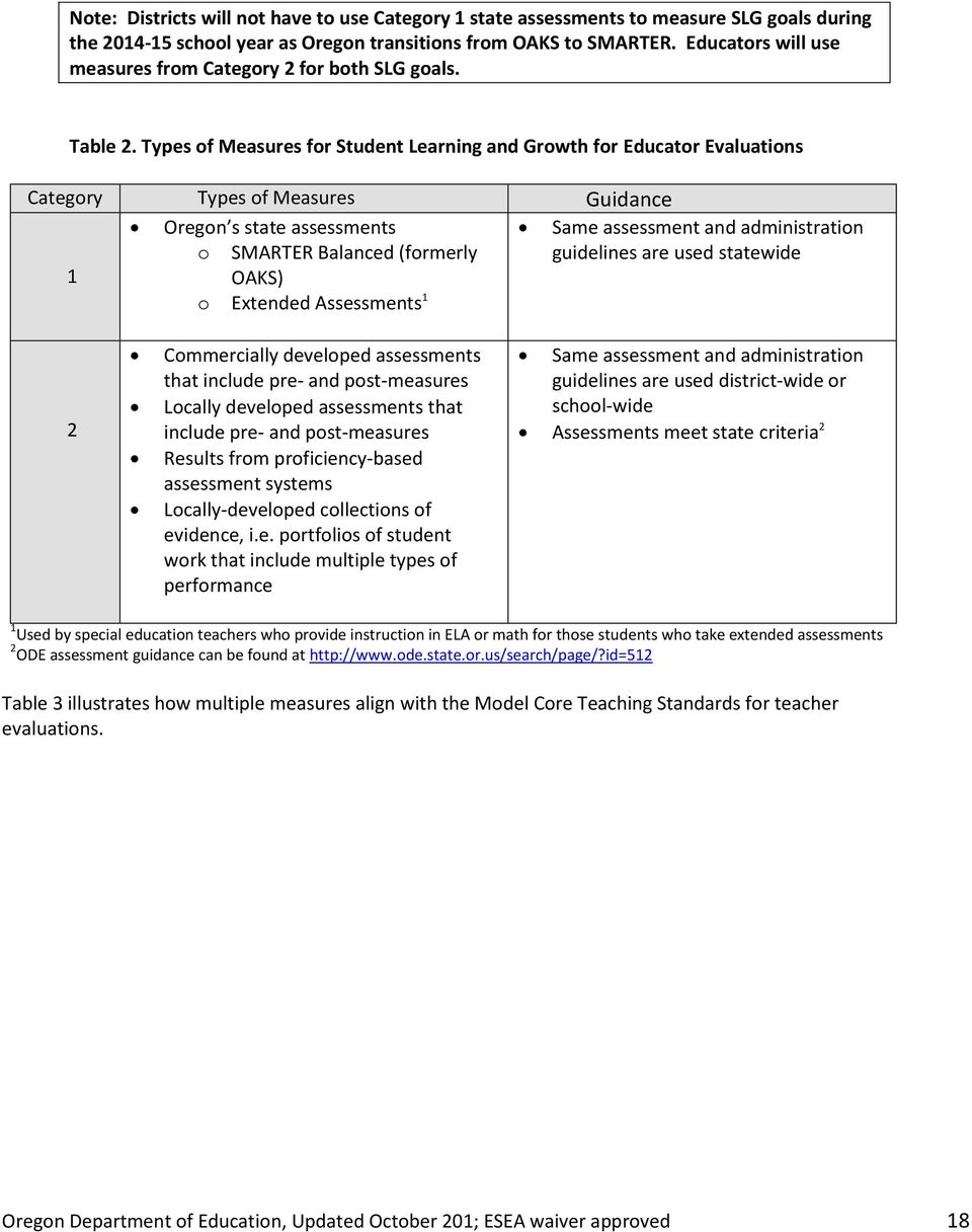 Types of Measures for Student Learning and Growth for Educator Evaluations Category Types of Measures Guidance Oregon s state assessments Same assessment and administration o SMARTER Balanced