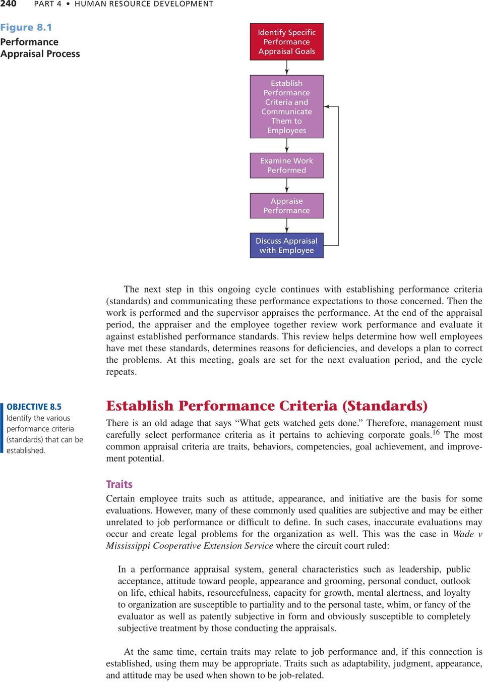 characteristics of performance appraisal