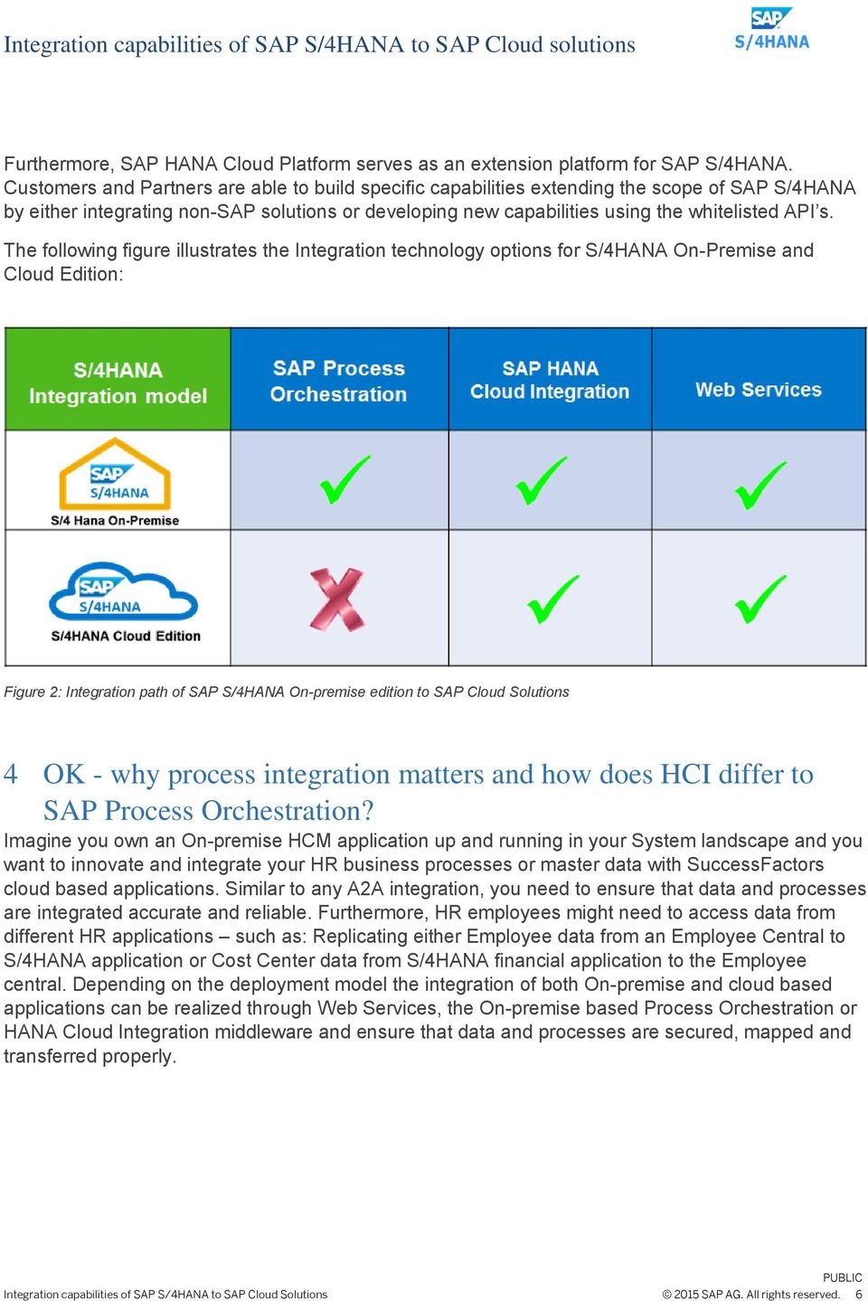 The following figure illustrates the Integration technology options for S/4HANA On-Premise and Cloud Edition: Figure 2: Integration path of SAP S/4HANA On-premise edition to SAP Cloud Solutions 4 OK