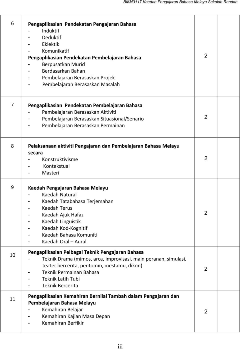Berasaskan Permainan 2 8 Pelaksanaan aktiviti Pengajaran dan Pembelajaran Bahasa Melayu secara - Konstruktivisme - Kontekstual - Masteri 2 9 Kaedah Pengajaran Bahasa Melayu - Kaedah Natural - Kaedah
