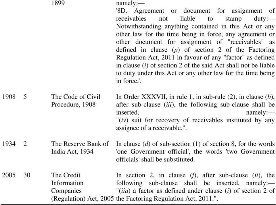 document for assignment of "receivables" as defined in clause (p) of section 2 of the Factoring Regulation Act, 2011 in favour of any "factor" as defined in clause (i) of section 2 of the said Act