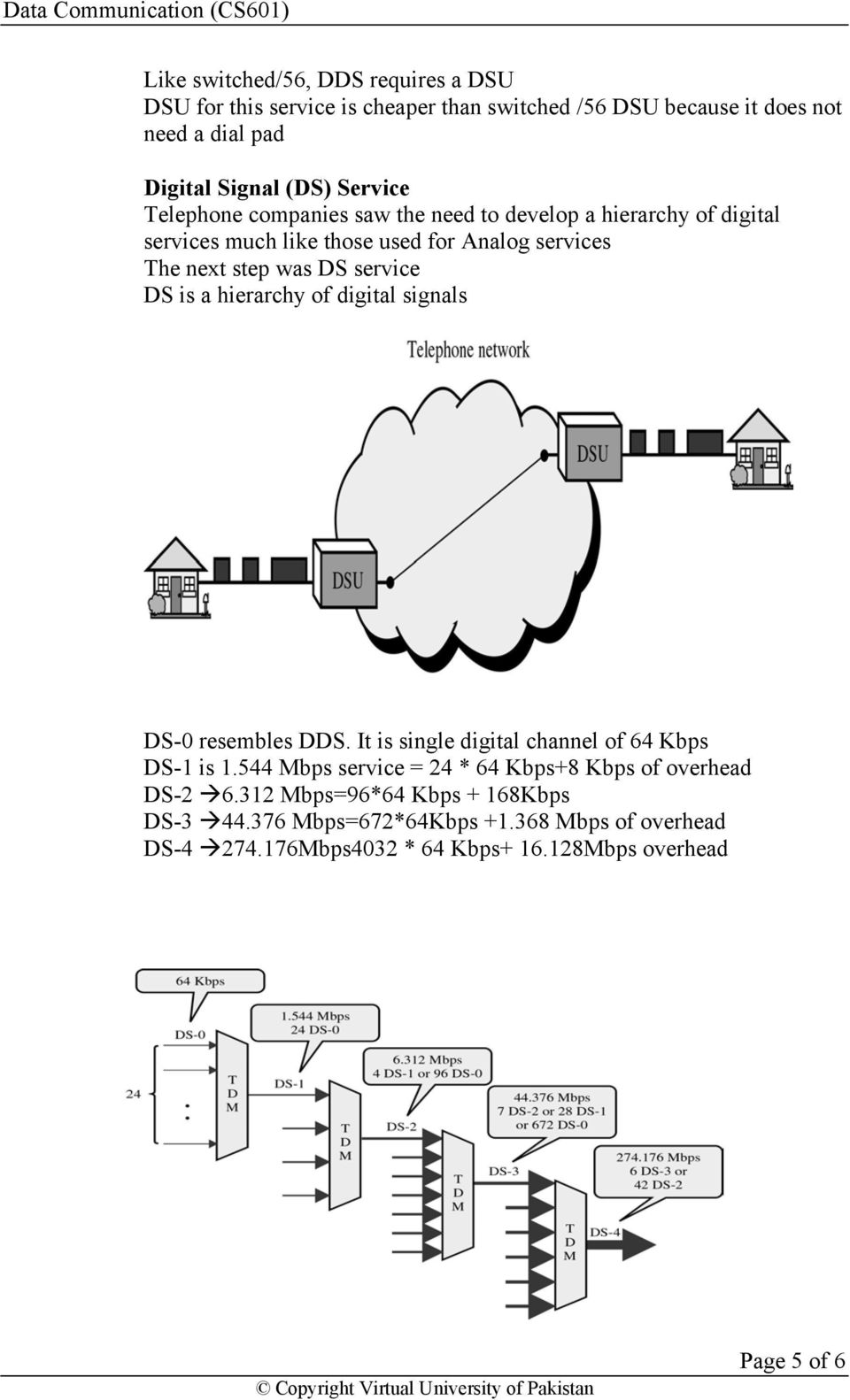 service DS is a hierarchy of digital signals DS-0 resembles DDS. It is single digital channel of 64 Kbps DS-1 is 1.
