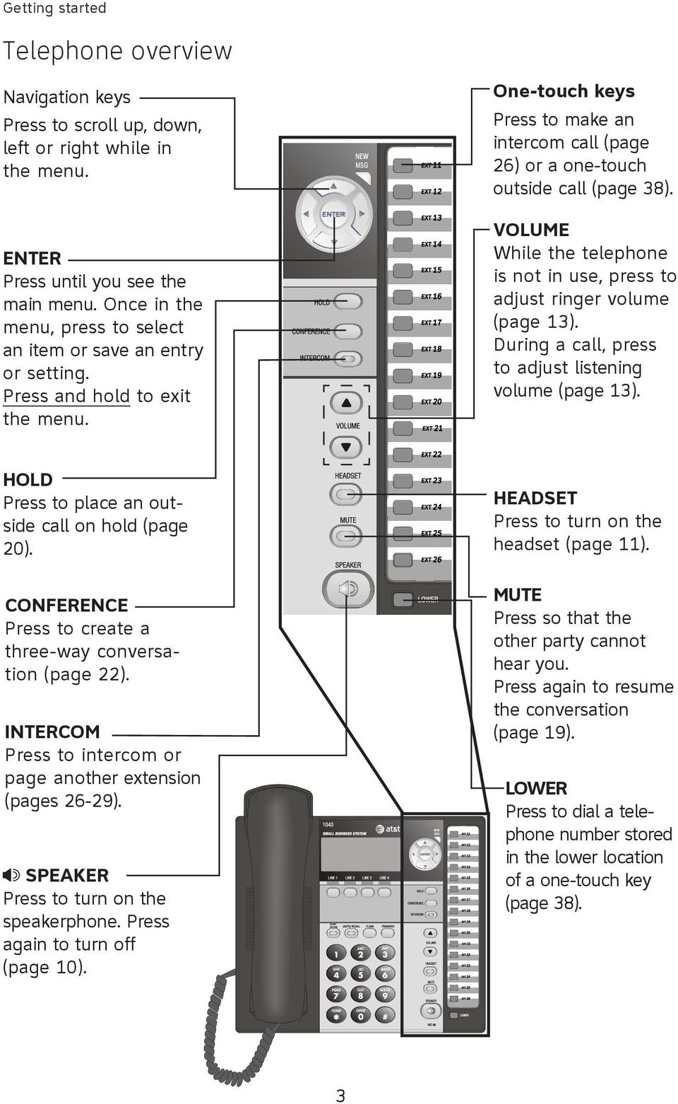 VOLUME While the telephone is not in use, press to adjust ringer volume (page 13). During a call, press to adjust listening volume (page 13). HOLD Press to place an outside call on hold (page 20).