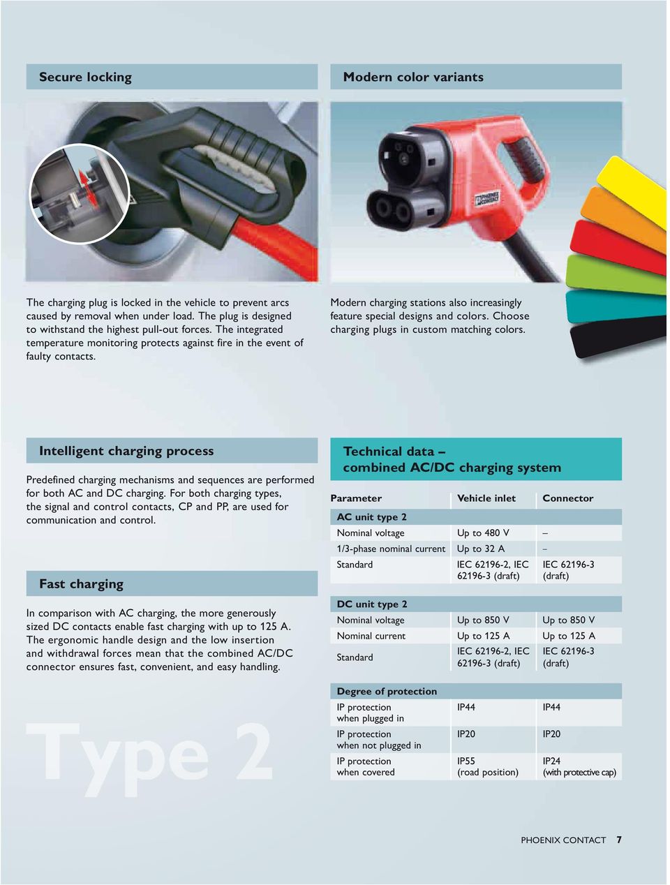 Choose charging plugs in custom matching colors. Intelligent charging process Predefined charging mechanisms and sequences are performed for both AC and DC charging.