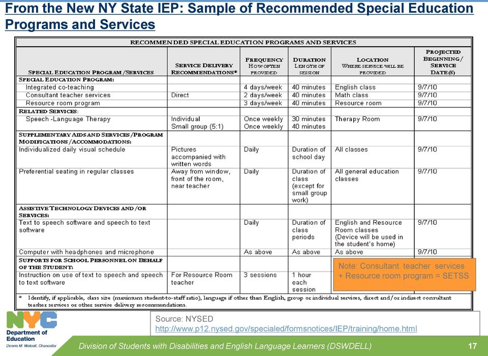 Source: NYSED http://www.p12.nysed.gov/specialed/formsnotices/iep/training/home.