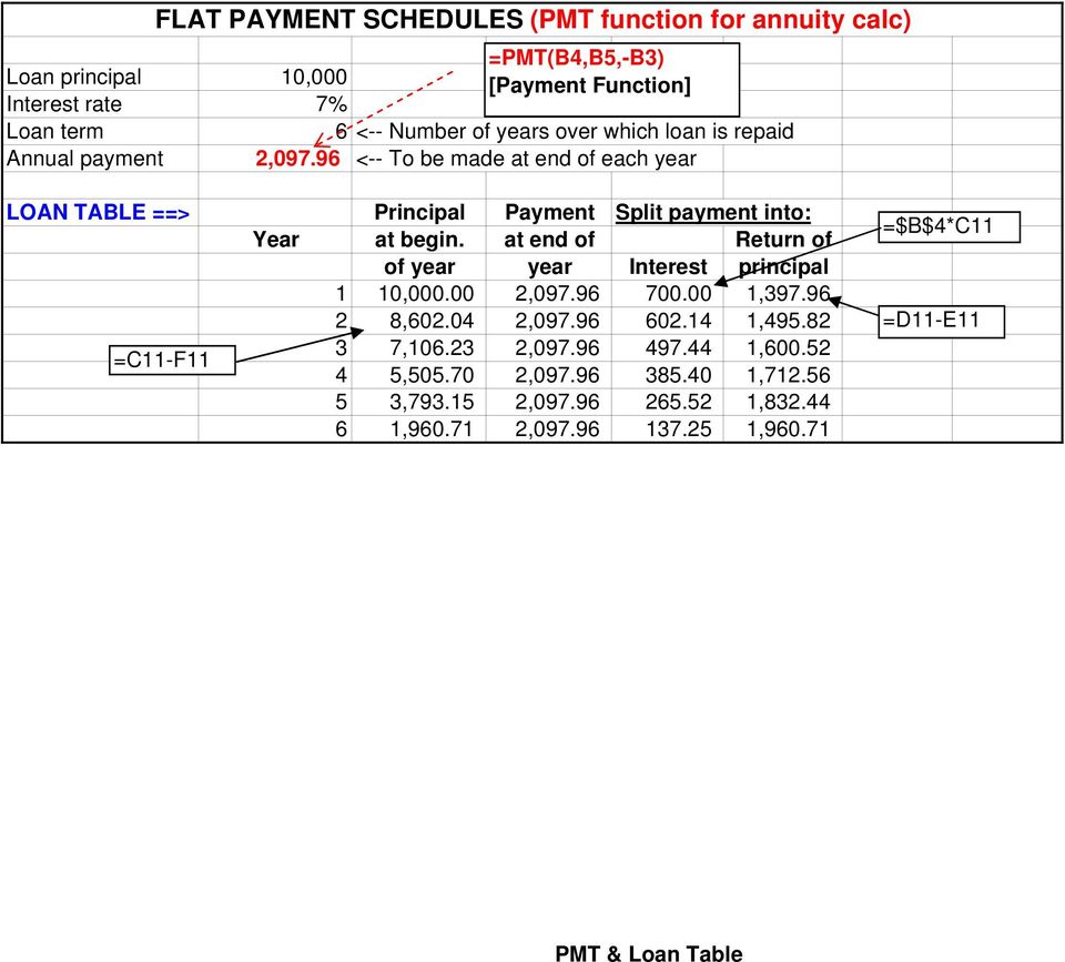 96 <-- To be made at end of each year LOAN TABLE ==> Principal Payment Split payment into: Year at begin.