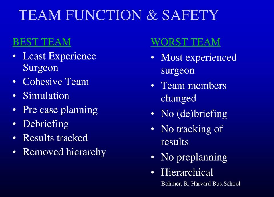WORST TEAM Most experienced surgeon Team members changed No (de)briefing