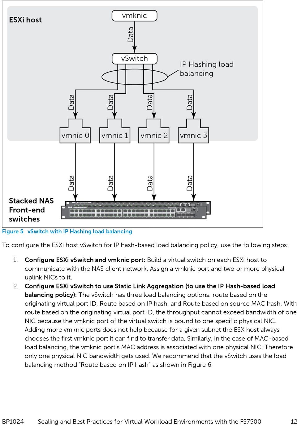 Configure ESXi vswitch to use Static Link Aggregation (to use the IP Hash-based load balancing policy): The vswitch has three load balancing options: route based on the originating virtual port ID,