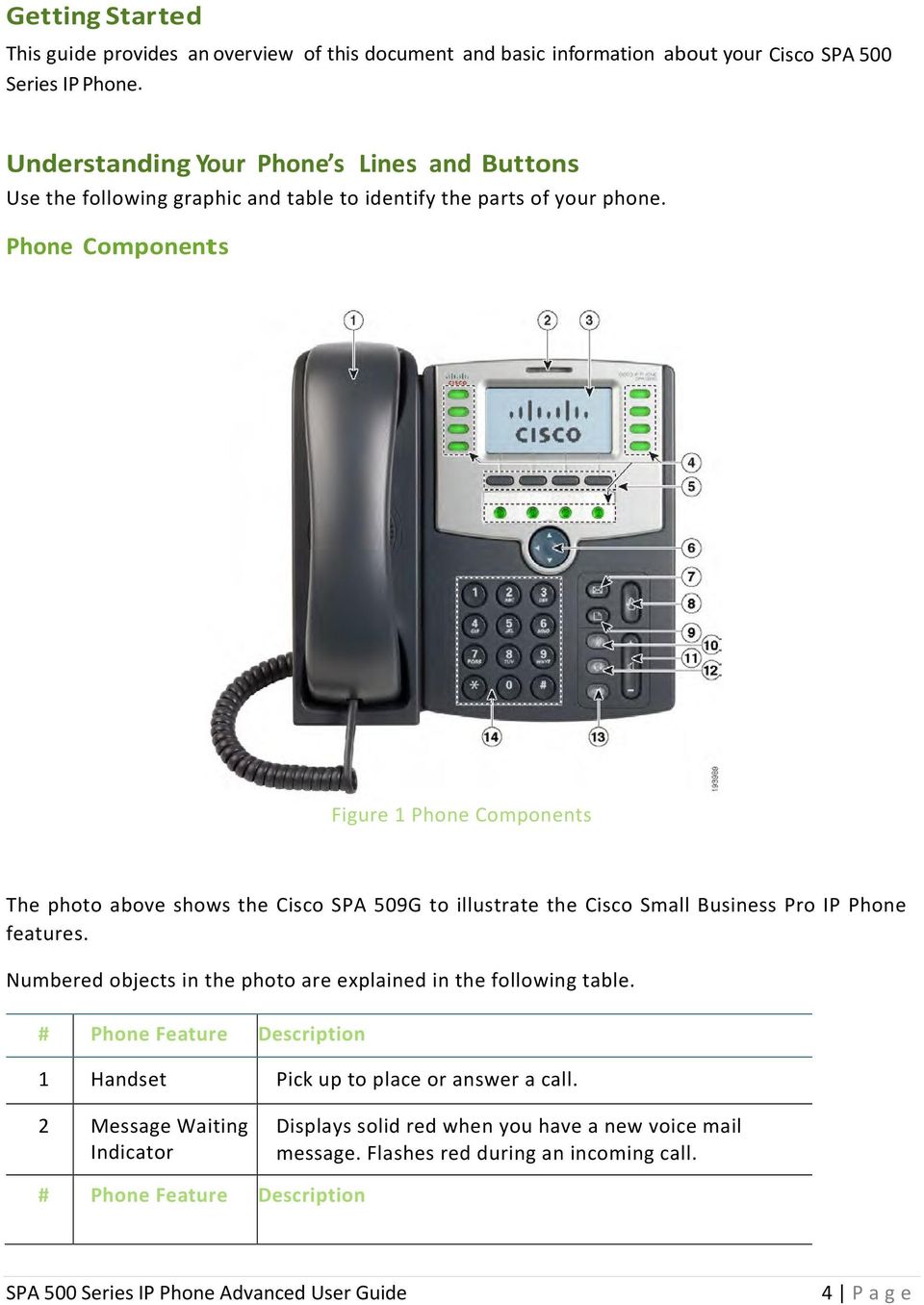 Phone Components Figure 1 Phone Components The photo above shows the Cisco SPA 509G to illustrate the Cisco Small Business Pro IP Phone features.