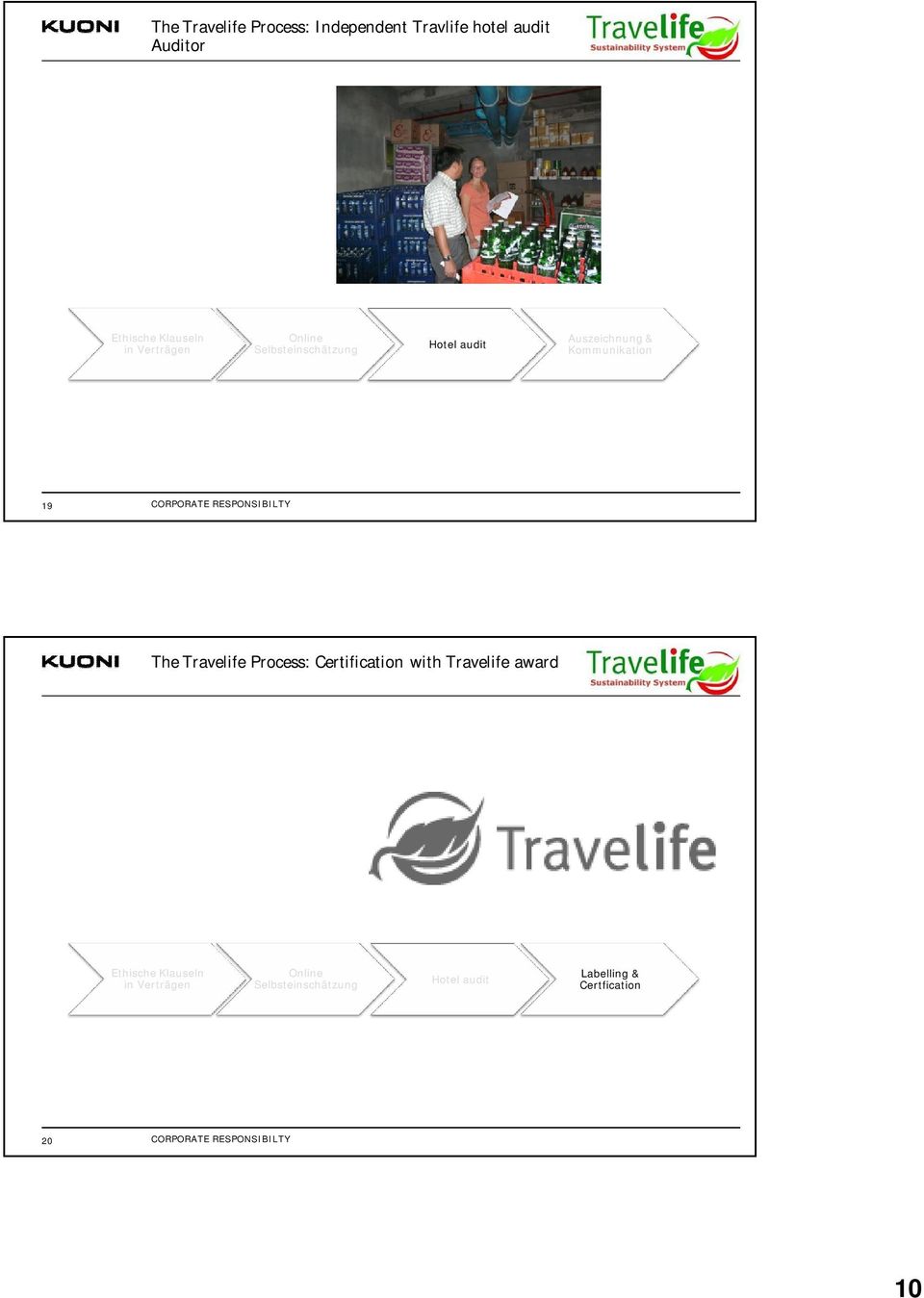 Kommunikation The Travelife Process: Certification with Travelife award Ethische