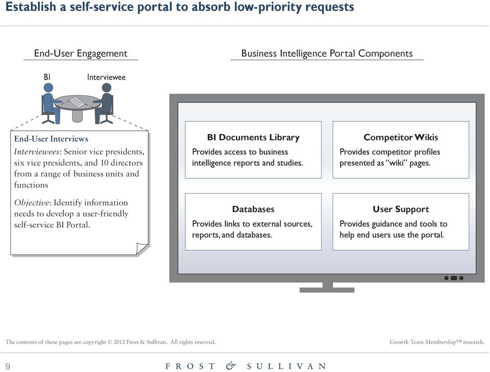 develop a user-friendly self-service BI Portal. BI Documents Library Provides access to business intelligence reports and studies.