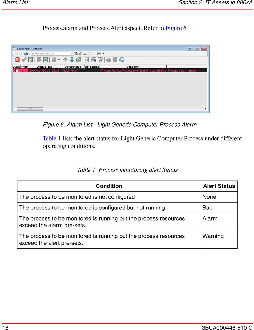 lists the alert status for Light Generic Computer Process under different operating conditions. Table 1.