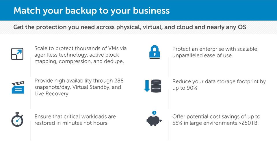 Protect an enterprise with scalable, unparalleled ease of use.