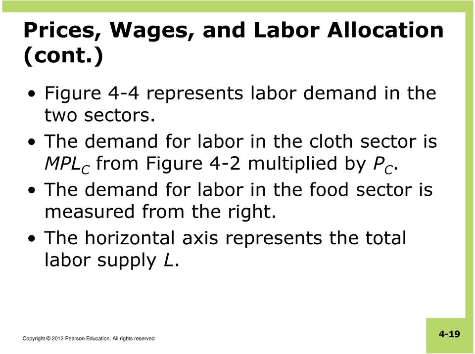 The demand for labor in the cloth sector is MPL C from Figure 4-2 multiplied