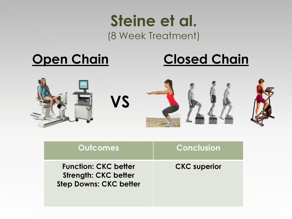 fuse top notch bridge Open vs. Closed Kinetic Chain Exercises for Patellofemoral Pain Syndrome:  An Evidence Based Review - PDF Free Download