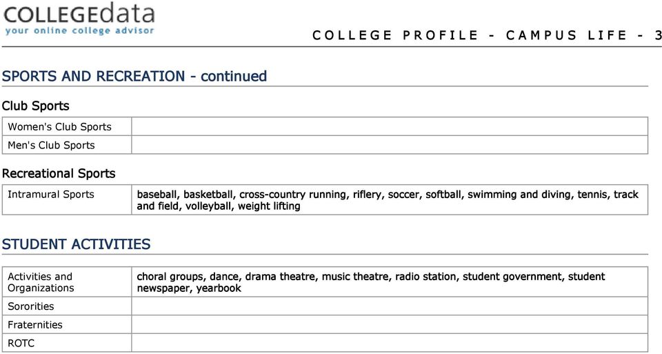 swimming and diving, tennis, track and field, volleyball, weight lifting STUDENT ACTIVITIES Activities and Organizations