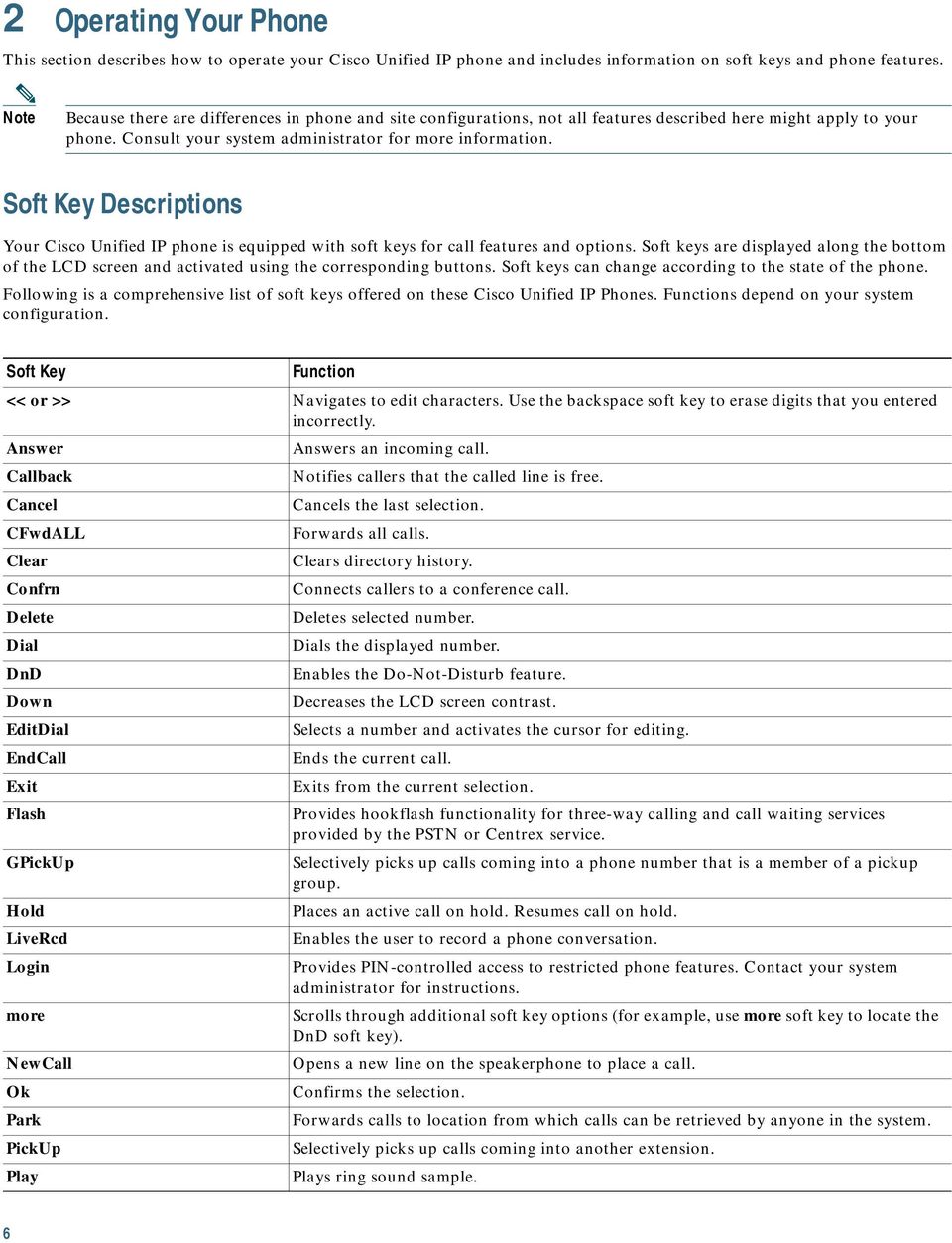 Soft Key Descriptions Your Cisco Unified IP phone is equipped with soft keys for call features and options.