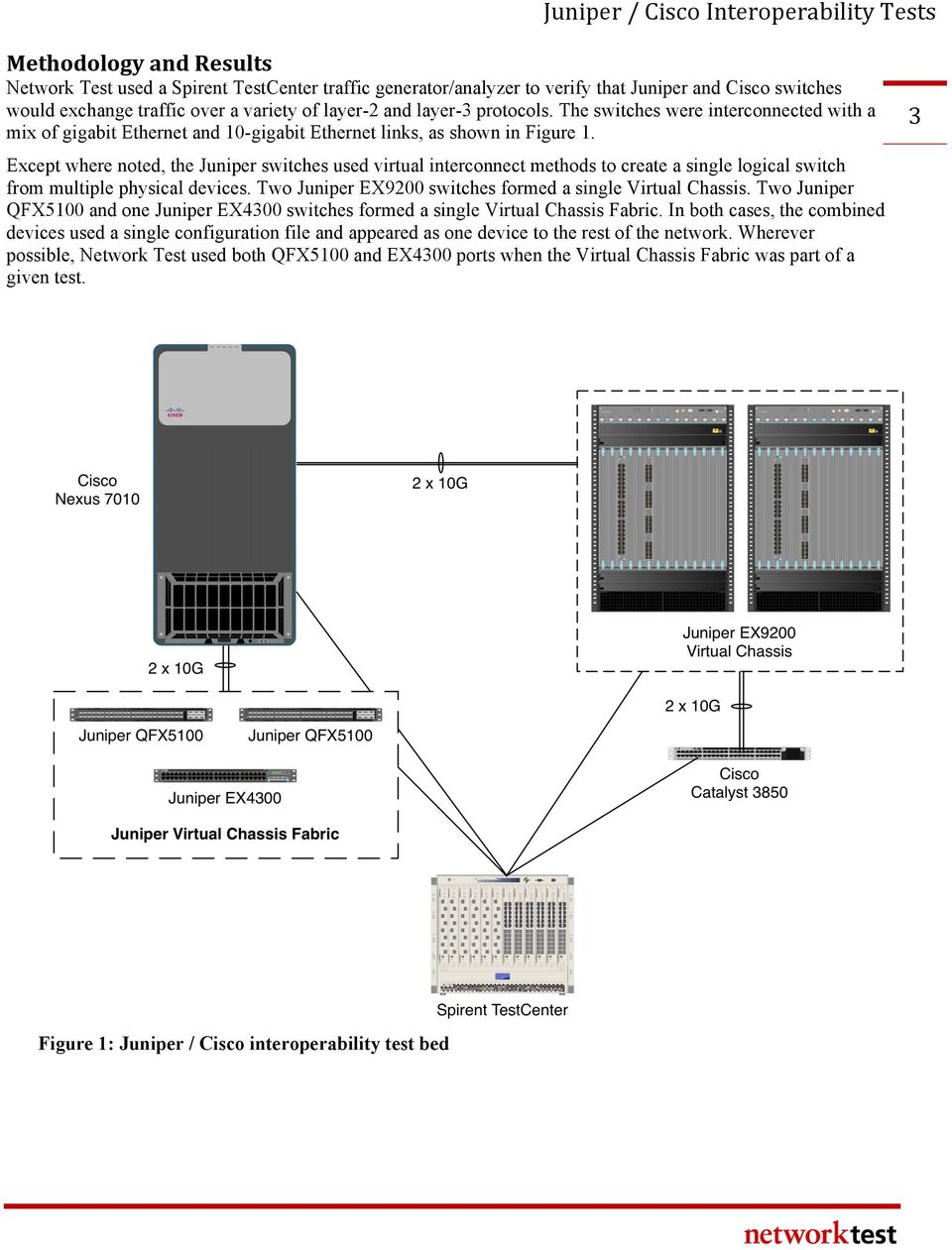 Except where noted, the Juniper switches used virtual interconnect methods to create a single logical switch from multiple physical devices.