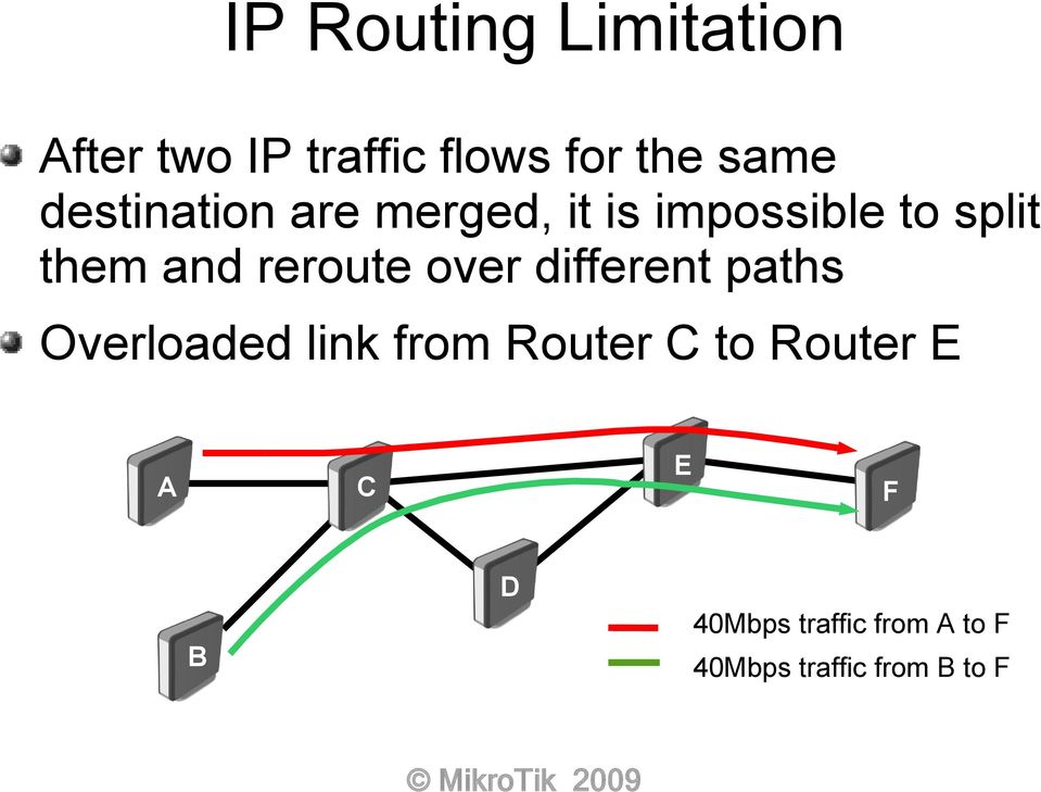 reroute over different paths Overloaded link from Router C to