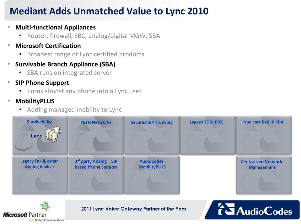 Lync integrated, RTA Voice Quality Monitoring Tool Session Experience Manager for SLA compliance Lync Brings High Definition Voice Get if from cost effective AudioCodes HD Phones Plus all the great