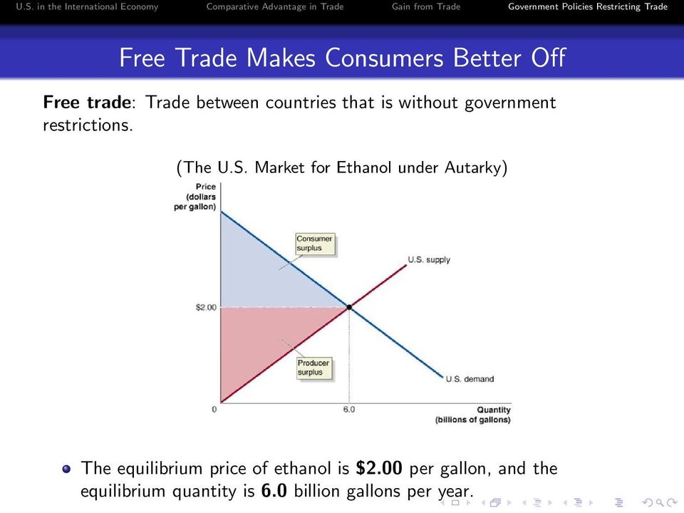 Market for Ethanol under Autarky) The equilibrium price of ethanol
